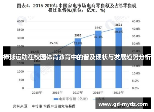 棒球运动在校园体育教育中的普及现状与发展趋势分析
