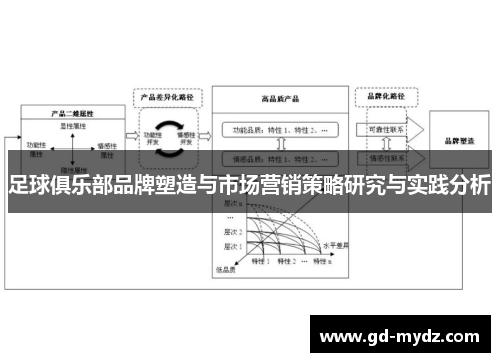 足球俱乐部品牌塑造与市场营销策略研究与实践分析