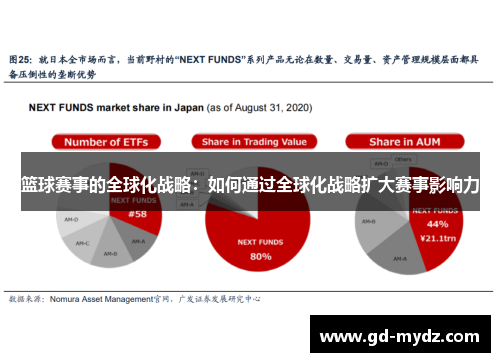 篮球赛事的全球化战略：如何通过全球化战略扩大赛事影响力